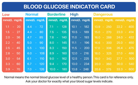LinkSun G-425-1 Blood Glucose Meter 50/100 pcs Test Strips and Lancets Diabetes Medical  Glucosemeter Testing Blood Sugar Tester